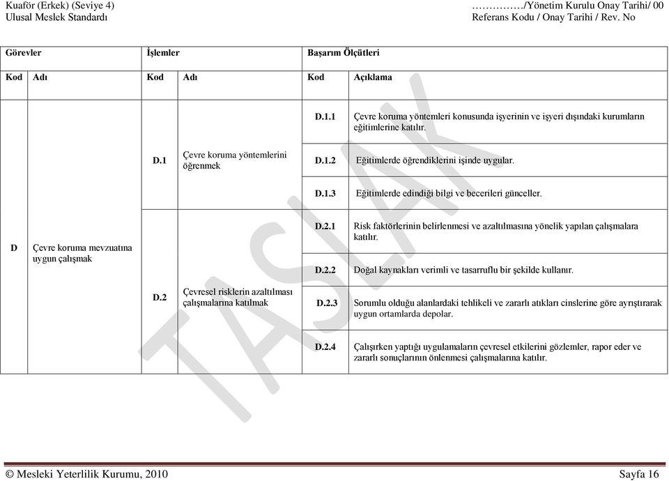 Doğal kaynakları verimli ve tasarruflu bir şekilde kullanır. D.2 Çevresel risklerin azaltılması çalışmalarına katılmak D.2.3 Sorumlu olduğu alanlardaki tehlikeli ve zararlı atıkları cinslerine göre ayrıştırarak uygun ortamlarda depolar.