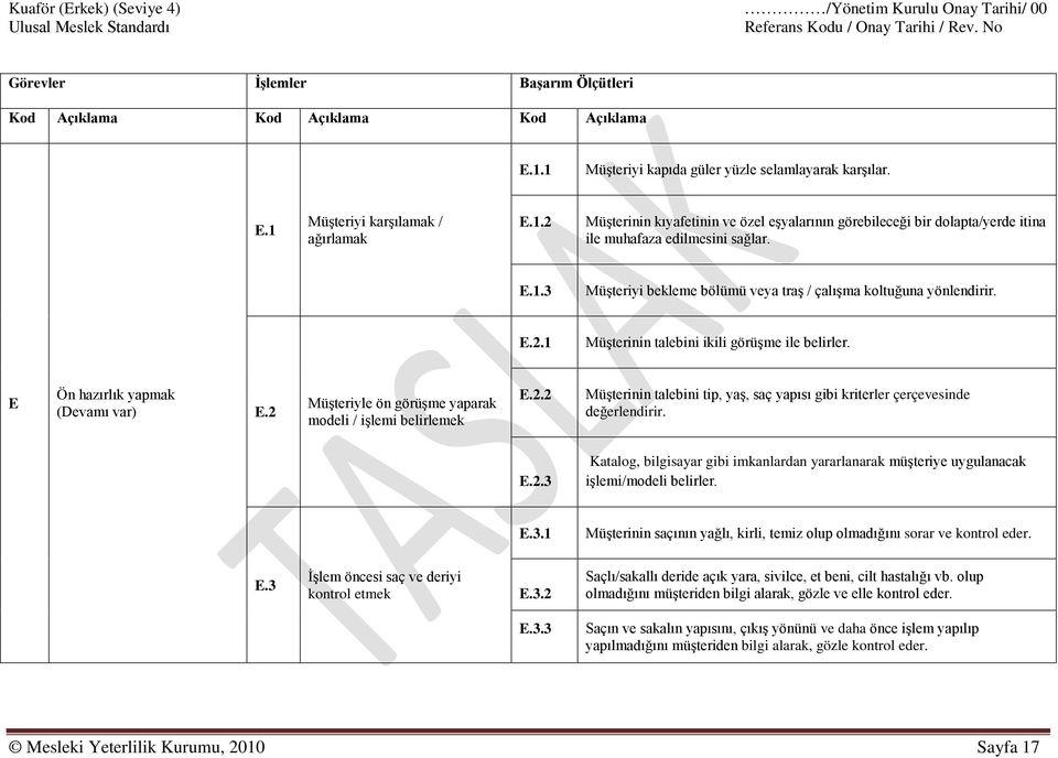 2 Müşteriyle ön görüşme yaparak modeli / işlemi belirlemek E.2.2 Müşterinin talebini tip, yaş, saç yapısı gibi kriterler çerçevesinde değerlendirir. E.2.3 Katalog, bilgisayar gibi imkanlardan yararlanarak müşteriye uygulanacak işlemi/modeli belirler.