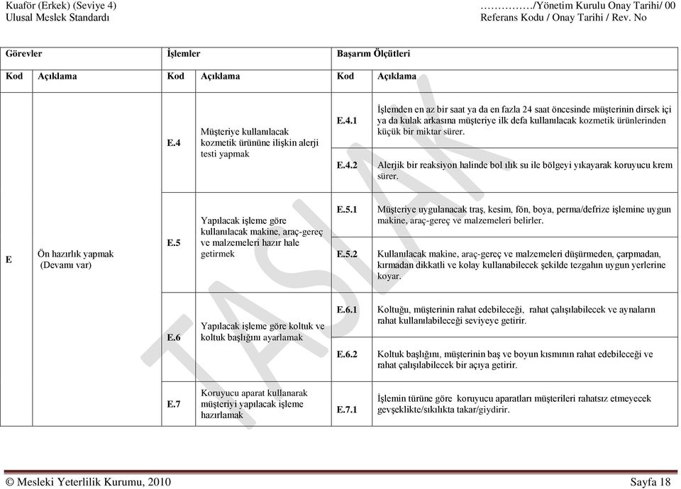 5 Yapılacak işleme göre kullanılacak makine, araç-gereç ve malzemeleri hazır hale getirmek E.5.1 E.5.2 Müşteriye uygulanacak traş, kesim, fön, boya, perma/defrize işlemine uygun makine, araç-gereç ve malzemeleri belirler.