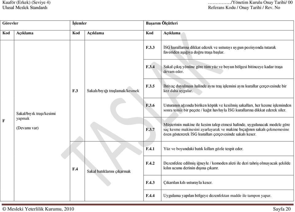 Müşterinin makine ile kesim talep etmesi halinde, uygulanacak modele göre saç kesme makinesini ayarlayarak ve makine bıçağının sakalı çekmemesine özen göstererek İSG kuralları çerçevesinde sakalı