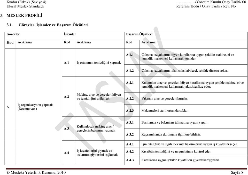A.2 Makine, araç ve gereçleri hijyen ve temizliğini sağlamak A.2.2 Yıkanan araç ve gereçleri kurular. A İş organizasyonu yapmak (Devamı var ) A.2.3 Malzemeleri steril ortamda saklar. A.3 Kullanılacak makine araç / gereçlerin bakımını yapmak A.