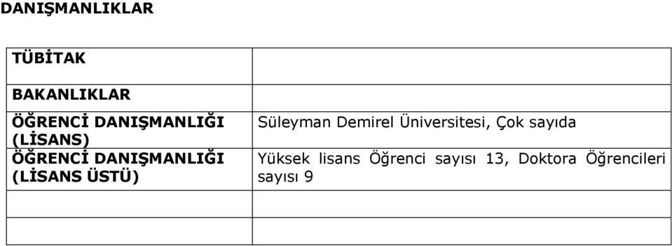 ÜSTÜ) Süleyman Demirel Üniversitesi, Çok sayıda