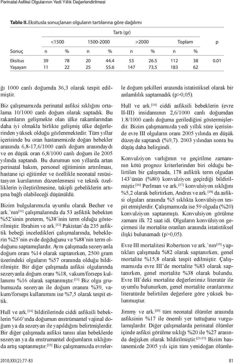 5 183 62 Jimmy ve ark. [20] tüm neonatal ölümler arasında asfiksinin %17 ile önemli yer tuttuğunu vurgulamışlardır.