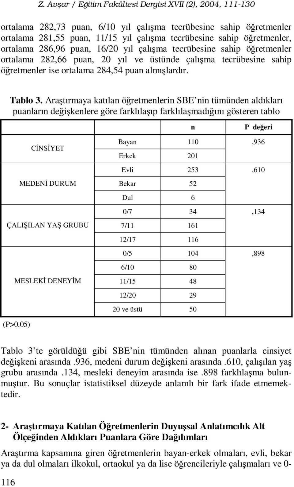 Araştırmaya katılan öğretmenlerin SBE nin tümünden aldıkları puanların değişkenlere göre farklılaşıp farklılaşmadığını gösteren tablo ÇALIŞILAN YAŞ GRUBU (P>0.