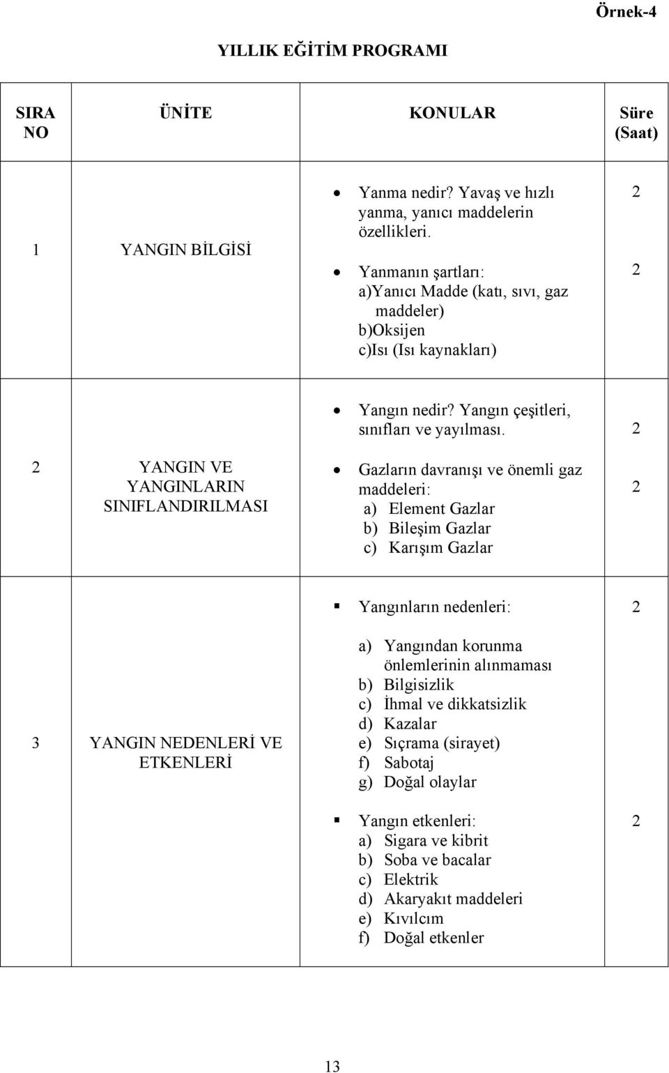 Gazların davranışı ve önemli gaz maddeleri: a) Element Gazlar b) Bileşim Gazlar c) Karışım Gazlar 3 YANGIN NEDENLERİ VE ETKENLERİ Yangınların nedenleri: a) Yangından korunma önlemlerinin