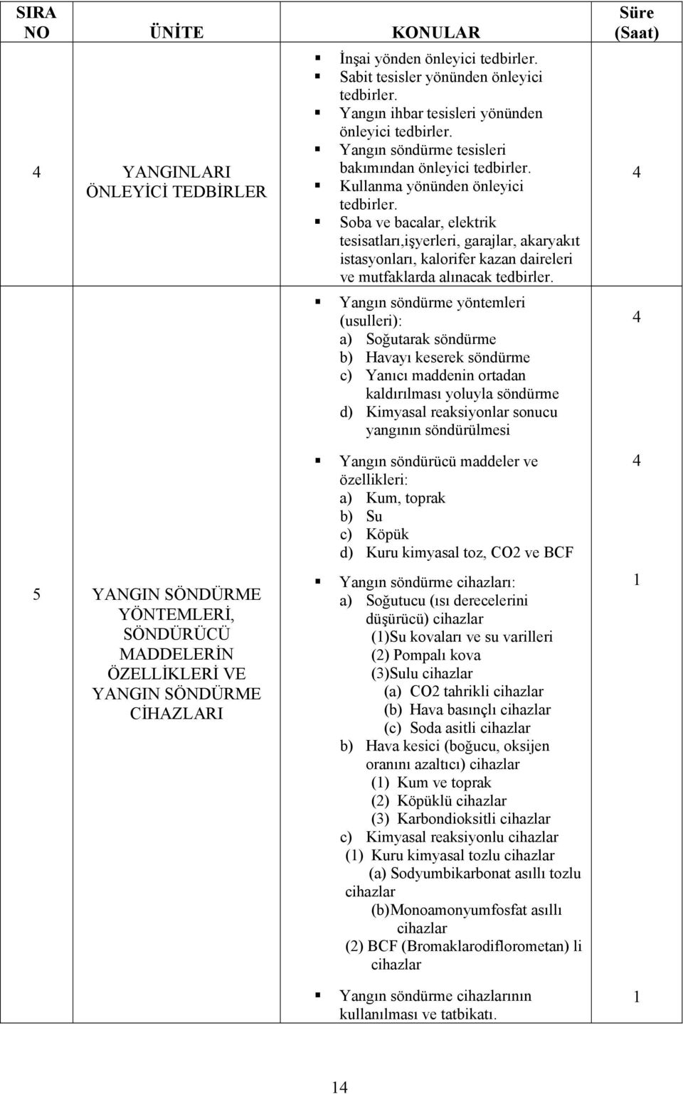 Soba ve bacalar, elektrik tesisatları,işyerleri, garajlar, akaryakıt istasyonları, kalorifer kazan daireleri ve mutfaklarda alınacak tedbirler.