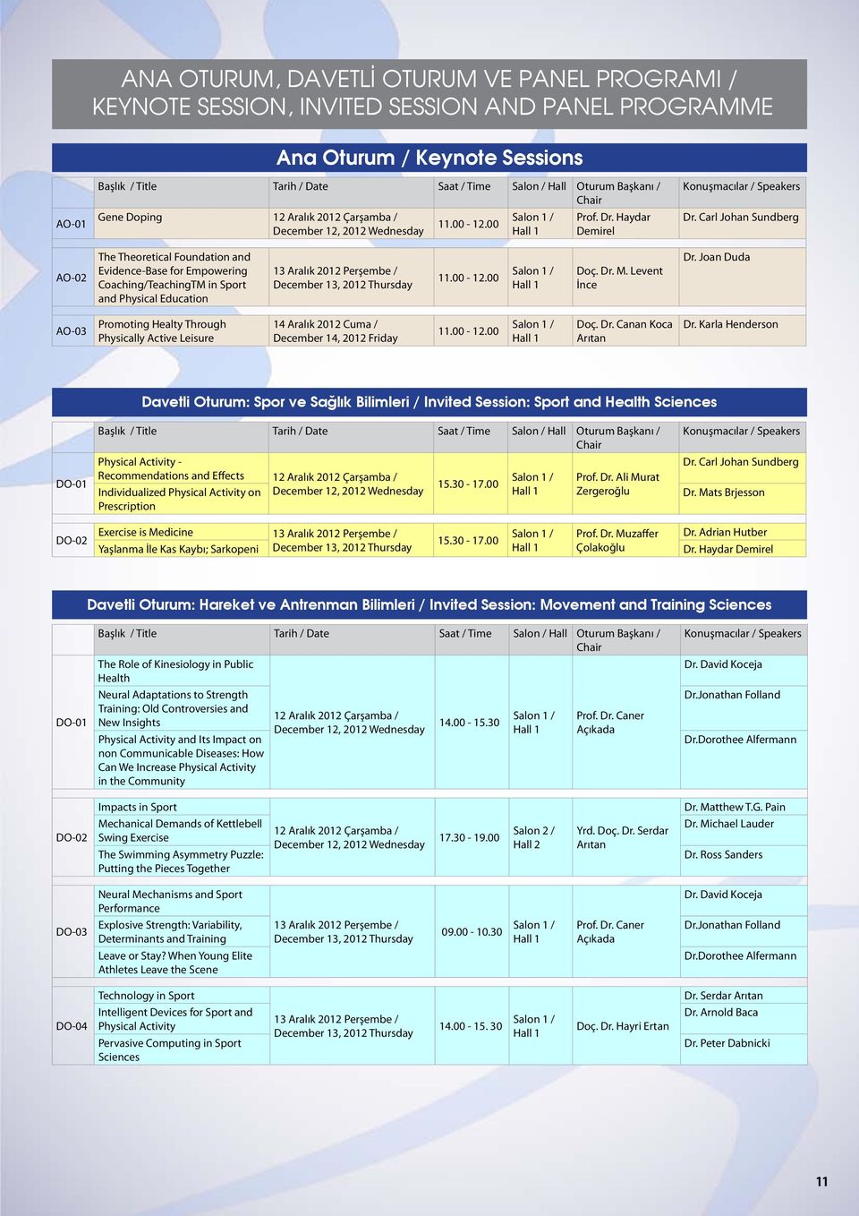 Carl Johan Sundberg AO-02 The Theoretical Foundation and Evidence-Base for Empowering Coaching/TeachingTM in Sport and Physical Education 13 Aralık 2012 Perşembe / December 13, 2012 Thursday 11.00-12.