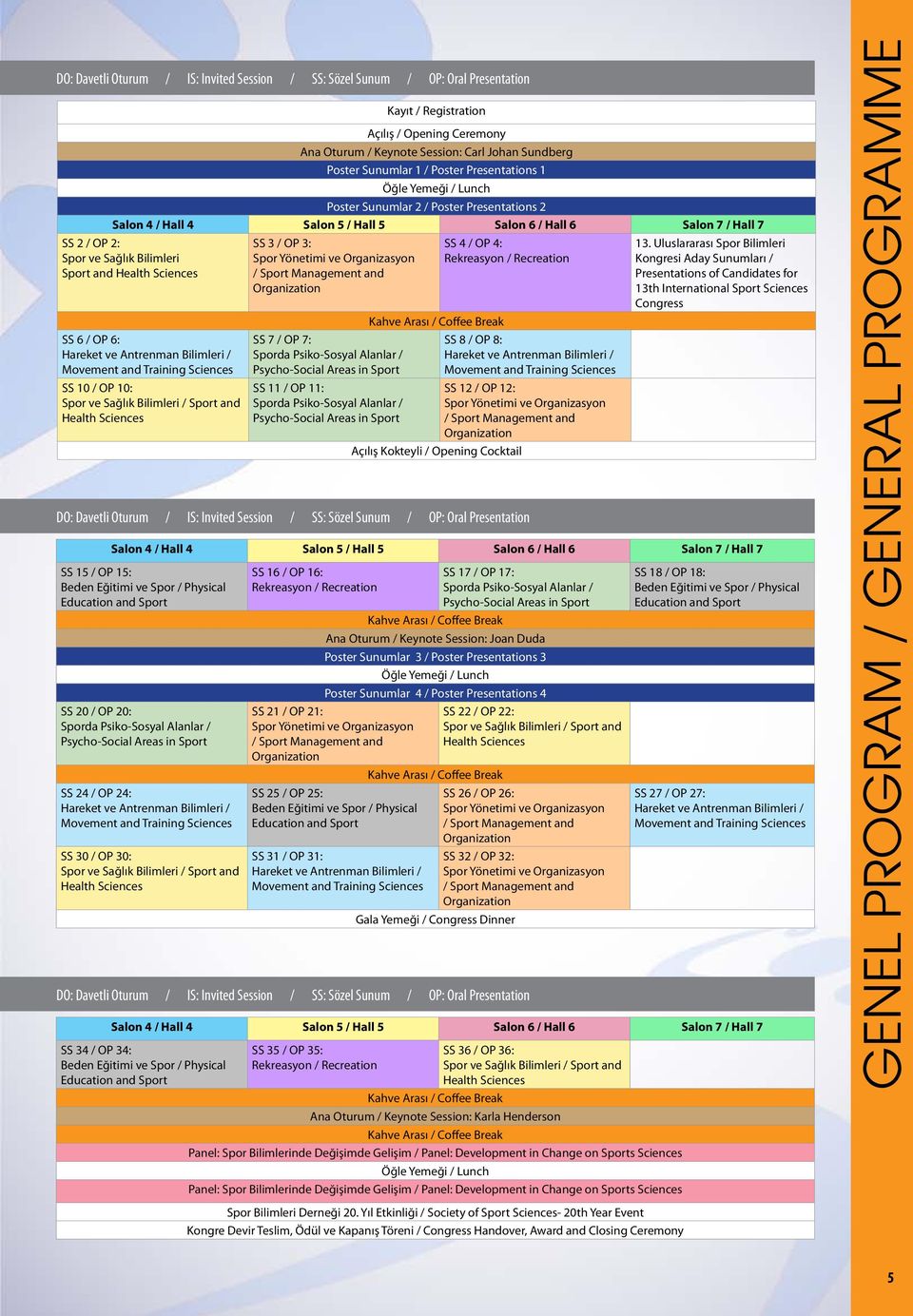 and Health Sciences SS 6 / OP 6: Hareket ve Antrenman Bilimleri / Movement and Training Sciences SS 10 / OP 10: Spor ve Sağlık Bilimleri / Sport and Health Sciences SS 3 / OP 3: Spor Yönetimi ve