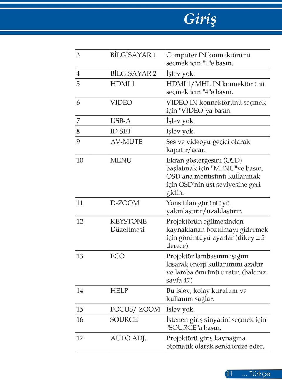 10 MENU Ekran göstergesini (OSD) başlatmak için "MENU"ye basın, OSD ana menüsünü kullanmak için OSD'nin üst seviyesine geri gidin. 11 D-ZOOM Yansıtılan görüntüyü yakınlaştırır/uzaklaştırır.