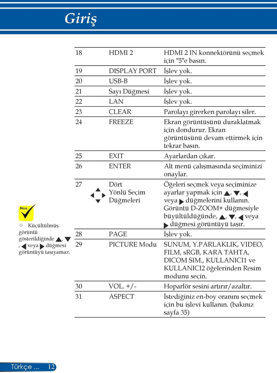 25 EXIT Ayarlardan çıkar. 26 ENTER Alt menü çalışmasında seçiminizi onaylar. 27 Dört Yönlü Seçim Düğmeleri 28 PAGE İşlev yok.