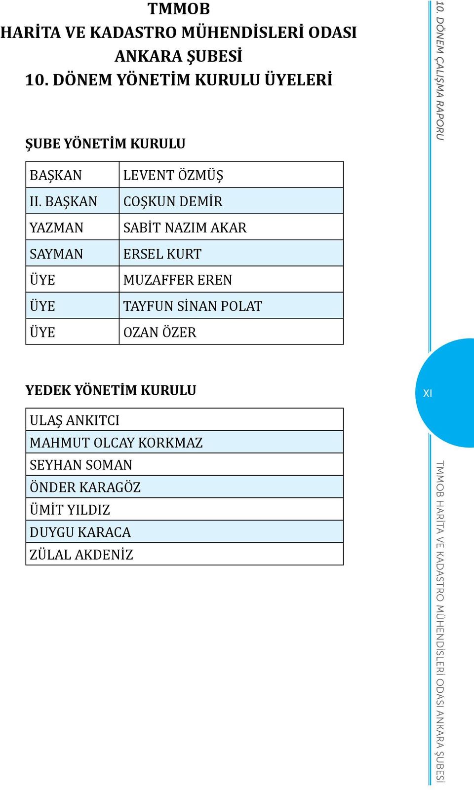 BAŞKAN YAZMAN SAYMAN ÜYE ÜYE ÜYE LEVENT ÖZMÜŞ COŞKUN DEMİR SABİT NAZIM AKAR ERSEL KURT MUZAFFER EREN TAYFUN SİNAN