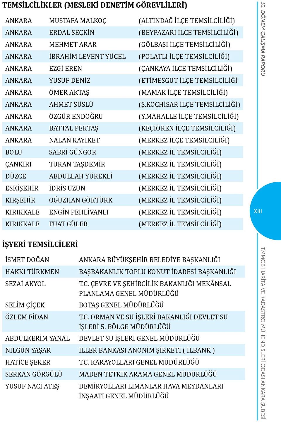 SÜSLÜ (Ş.KOÇHİSAR İLÇE TEMSİLCİLİĞİ) ANKARA ÖZGÜR ENDOĞRU (Y.