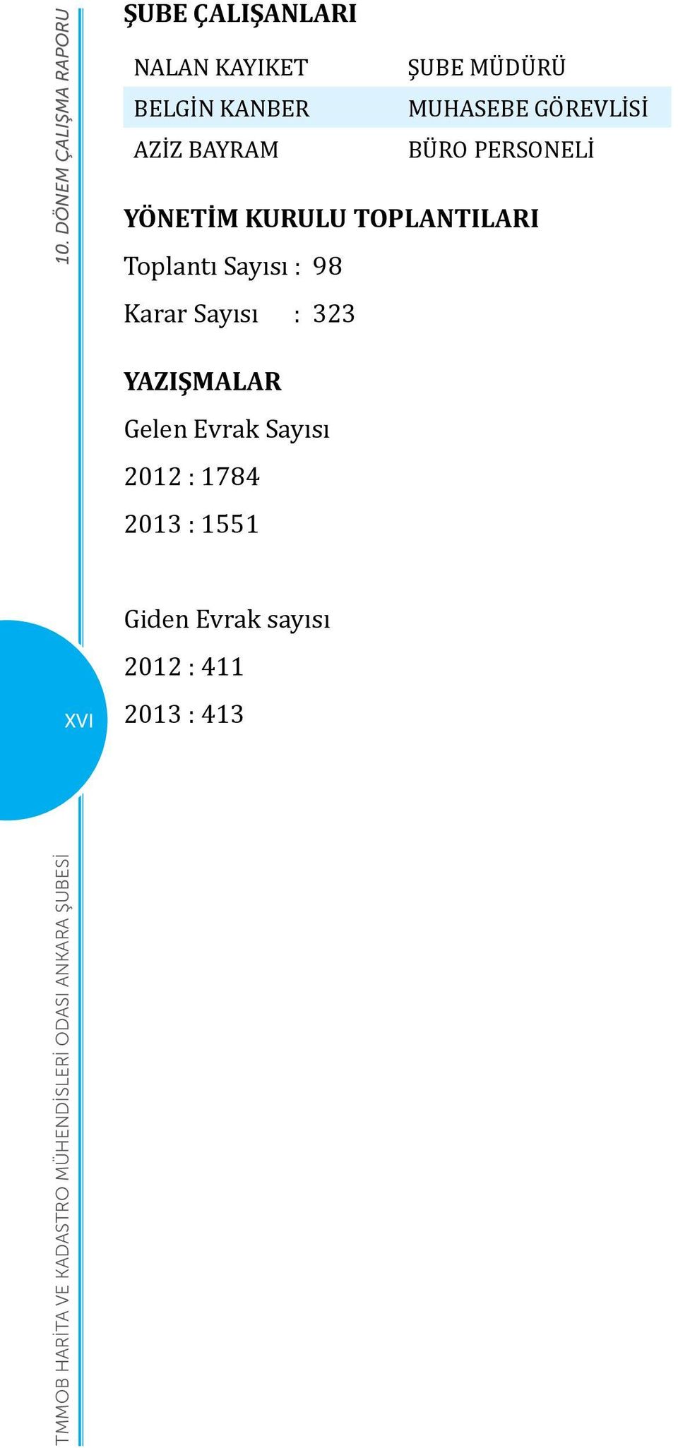 MUHASEBE GÖREVLİSİ AZİZ BAYRAM BÜRO PERSONELİ YÖNETİM KURULU TOPLANTILARI Toplantı