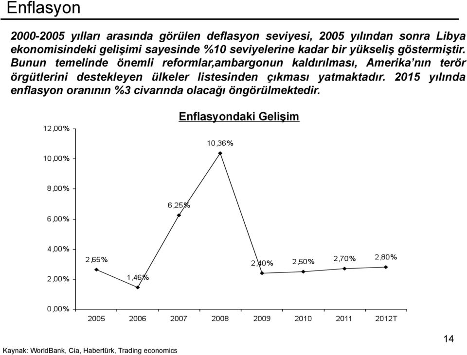 Bunun temelinde önemli reformlar,ambargonun kaldırılması, Amerika nın terör örgütlerini destekleyen ülkeler