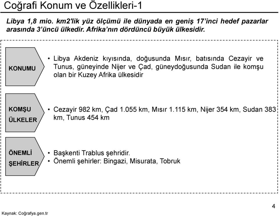 KONUMU Libya Akdeniz kıyısında, doğusunda Mısır, batısında Cezayir ve Tunus, güneyinde Nijer ve Çad, güneydoğusunda Sudan ile komşu olan