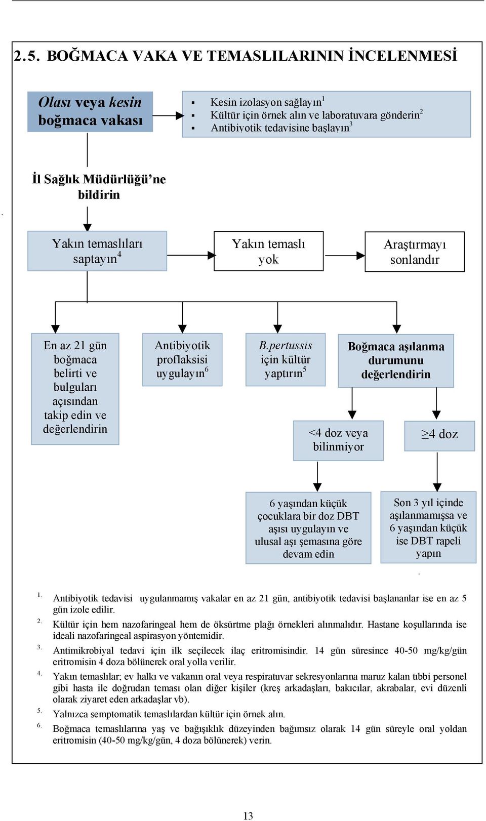 proflaksisi uygulayın 6 B.