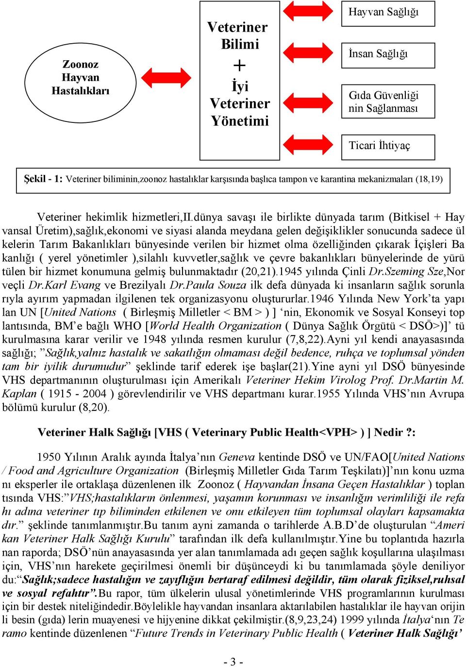 dünya savaşı ile birlikte dünyada tarım (Bitkisel + Hay vansal Üretim),sağlık,ekonomi ve siyasi alanda meydana gelen değişiklikler sonucunda sadece ül kelerin Tarım Bakanlıkları bünyesinde verilen