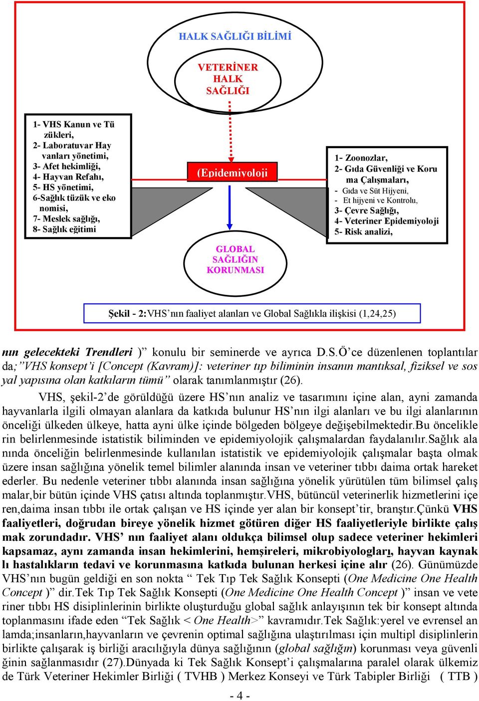 4- Veteriner Epidemiyoloji 5- Risk analizi, Şekil - 2:VHS 