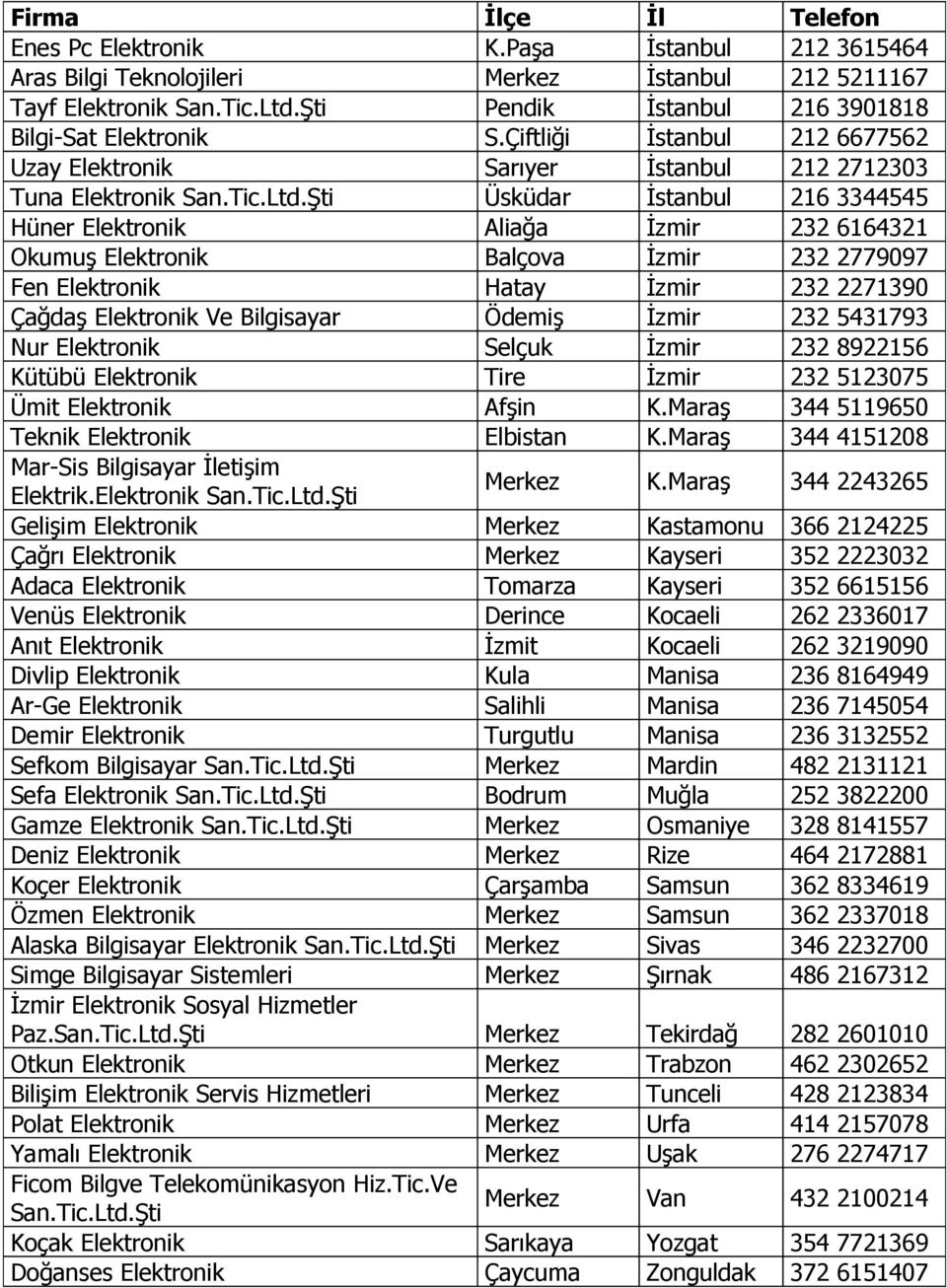 Şti Üsküdar İstanbul 216 3344545 Hüner Elektronik Aliağa İzmir 232 6164321 Okumuş Elektronik Balçova İzmir 232 2779097 Fen Elektronik Hatay İzmir 232 2271390 Çağdaş Elektronik Ve Bilgisayar Ödemiş