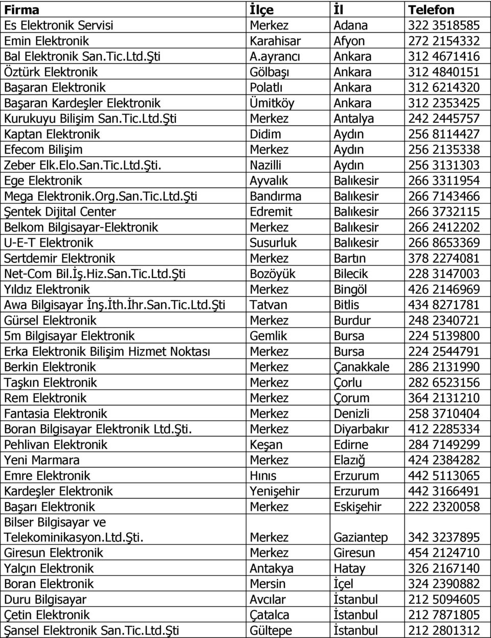Ltd.Şti Merkez Antalya 242 2445757 Kaptan Elektronik Didim Aydın 256 8114427 Efecom Bilişim Merkez Aydın 256 2135338 Zeber Elk.Elo.San.Tic.Ltd.Şti. Nazilli Aydın 256 3131303 Ege Elektronik Ayvalık Balıkesir 266 3311954 Mega Elektronik.