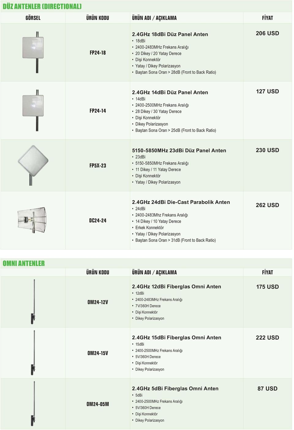 4GHz 14dBi Düz Panel Anten 14dBi 2400-2500MHz Frekans Aral 28 Dikey / 30 Yatay Derece Ba tan Sona Oran > 25dB (Front to Back Ratio) 127 USD FP5X-23 5150-5850MHz 23dBi Düz Panel Anten 23dBi