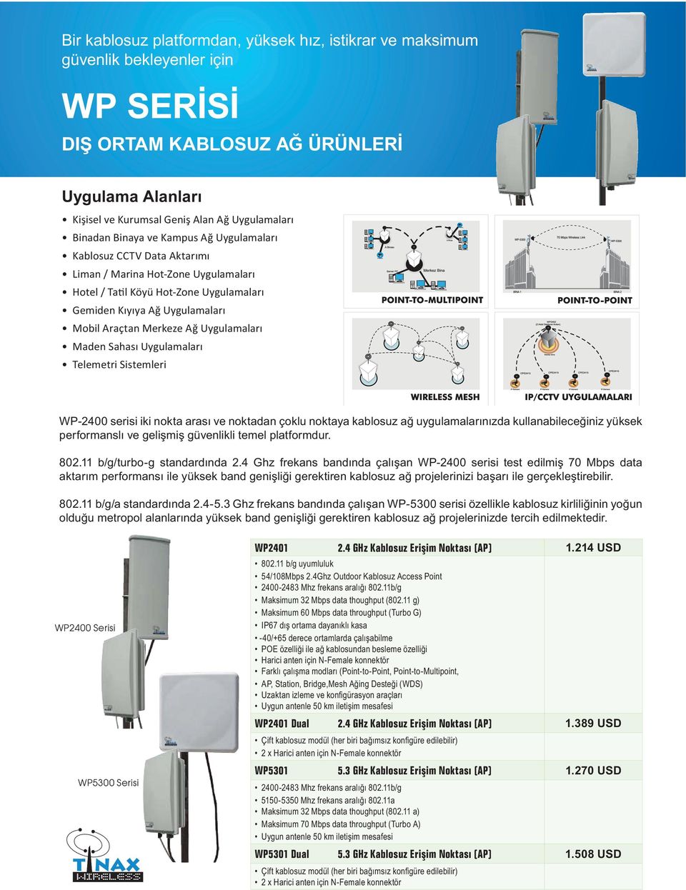 Sahas Uygulamalar Telemetri Sistemleri WP-2400 serisi iki nokta aras ve noktadan çoklu noktaya kablosuz a uygulamalar n zda kullanabilece iniz yüksek performansl ve geli mi güvenlikli temel