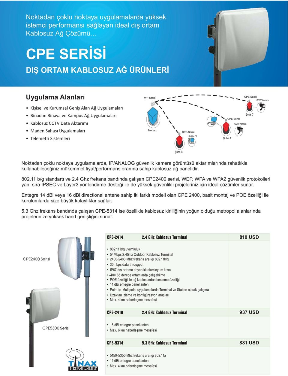 aktar mlar nda rahatl kla kullanabilece iniz mükemmel yat/performans oran na sahip kablosuz a panelidir. 802.11 b/g standart ve 2.