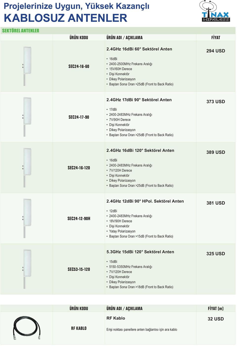 4GHz 17dBi 90 Sektörel Anten 17dBi 2400-2483MHz Frekans Aral 7V/90H Derece Ba tan Sona Oran >25dB (Front to Back Ratio) 373 USD SEC24-16-120 2.