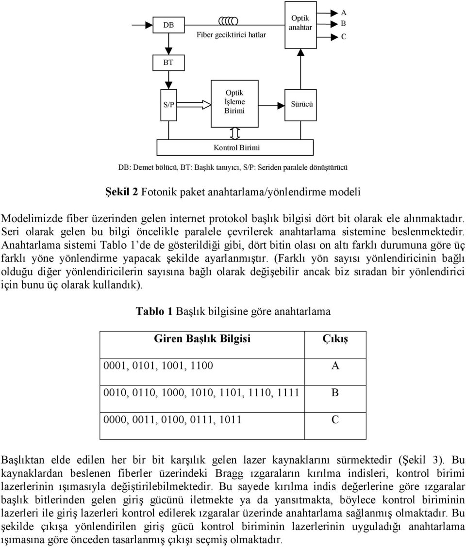 Seri olarak gelen bu bilgi öncelikle paralele çevrilerek anahtarlama sistemine beslenmektedir.