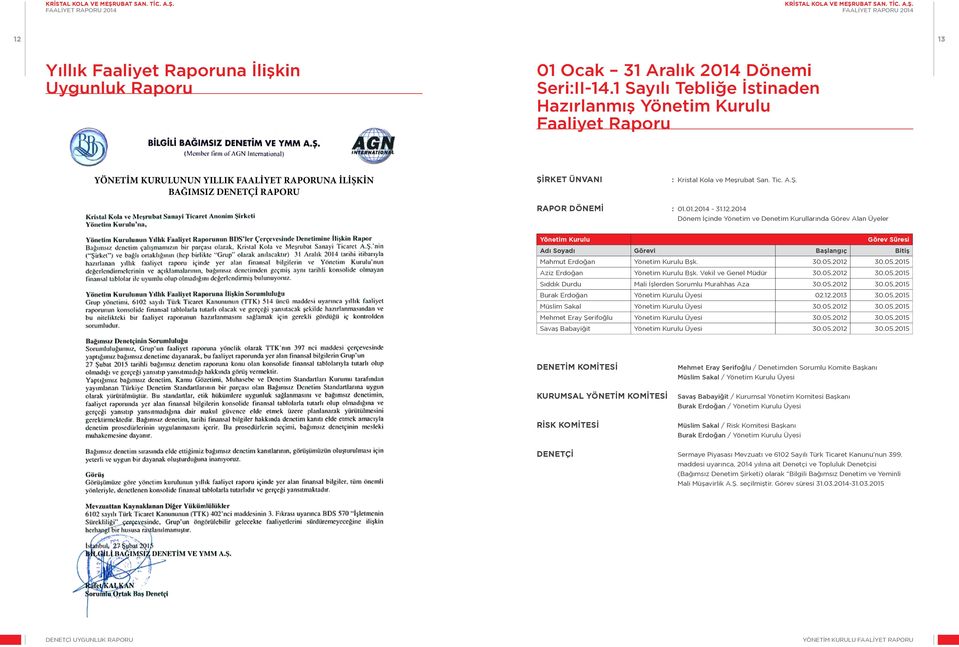 01.2014-31.12.2014 Dönem İçinde Yönetim ve Denetim Kurullarında Görev Alan Üyeler Yönetim Kurulu Görev Süresi Adı Soyadı Görevi Başlangıç Bitiş Mahmut Erdoğan Yönetim Kurulu Bşk. 30.05.