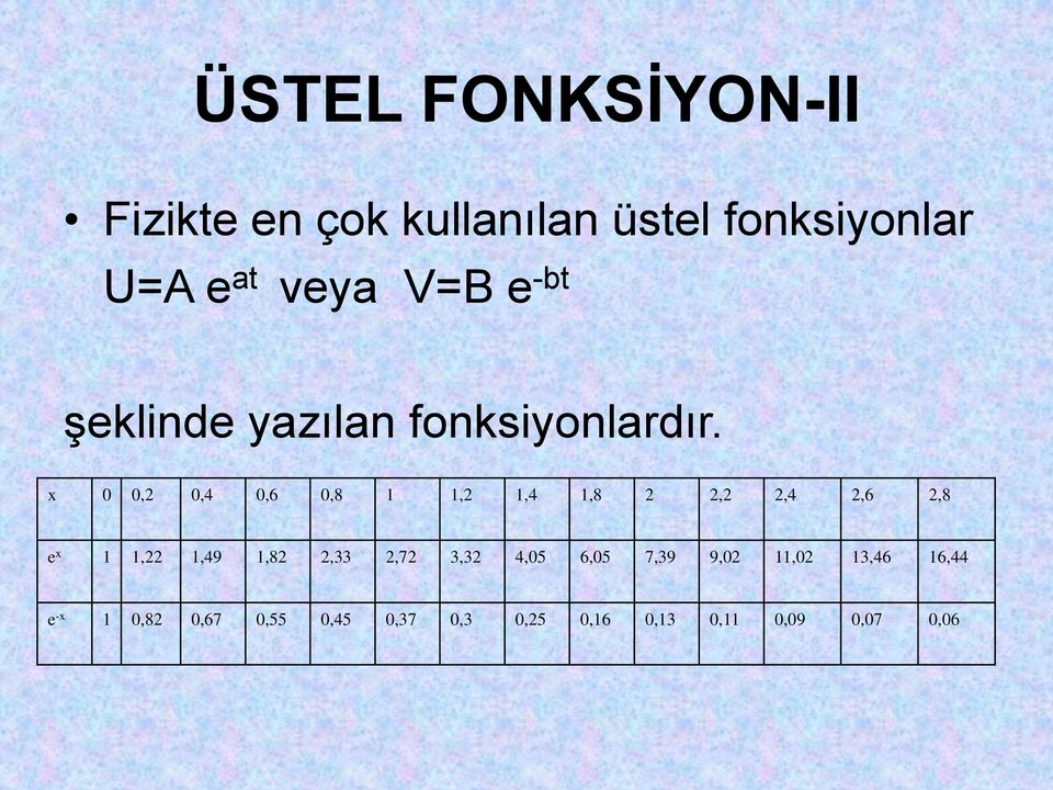 x 0 0,2 0,4 0,6 0,8 1 1,2 1,4 1,8 2 2,2 2,4 2,6 2,8 e x 1 1,22 1,49 1,82 2,33