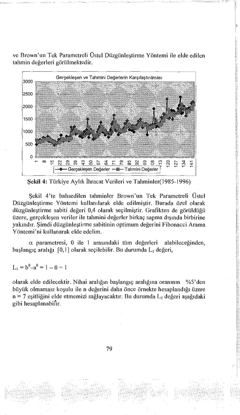 Şekil 4: Türkiye Aylık İhracat Verileri ve Tahmiııler(1985-1996) Şekil 4'te bahsedilen tahminler Brovvn'un Tek Parametreli Üstel Düzgünleştirme Yöntemi kullanılarak elde edilmiştir.