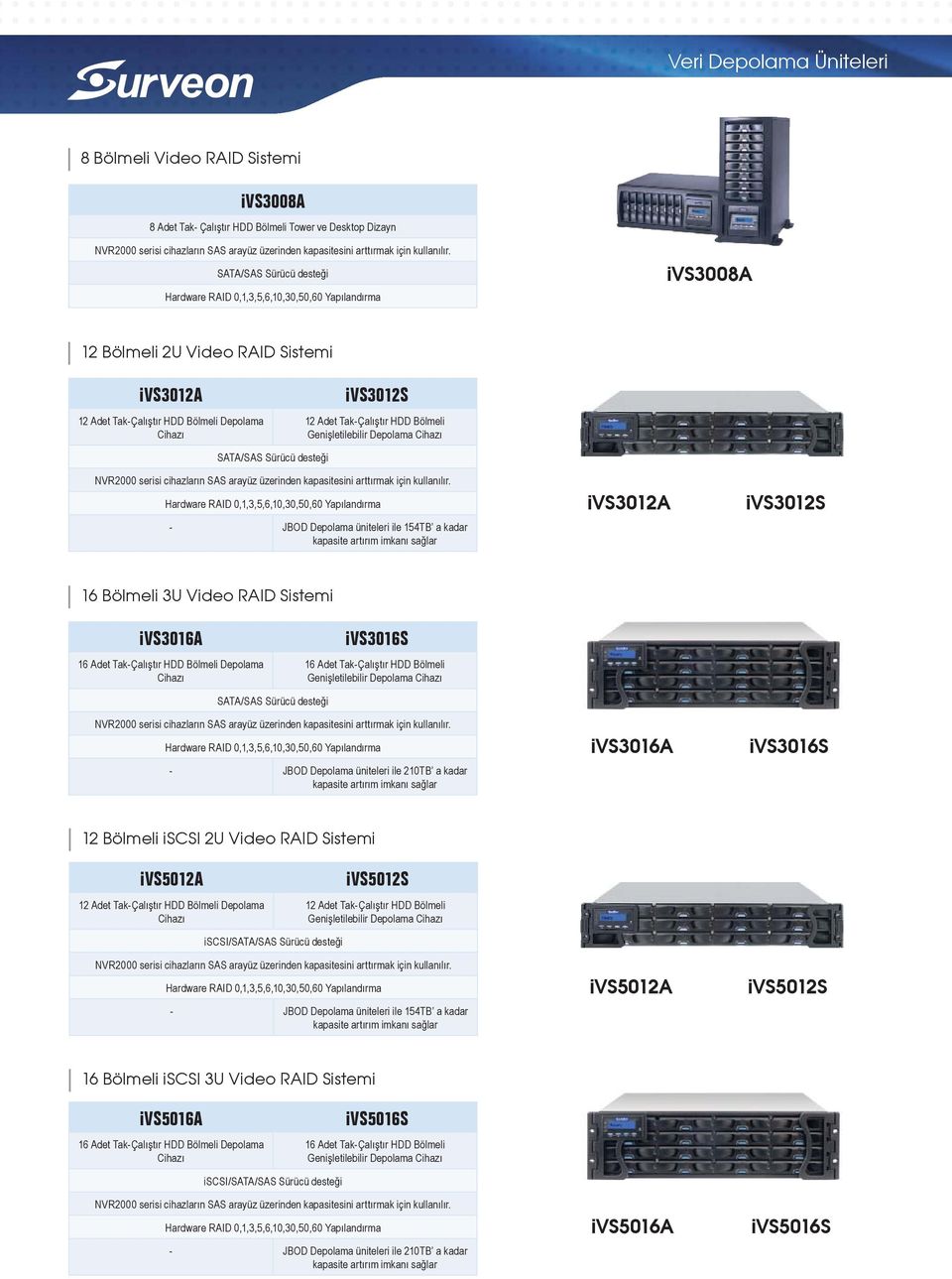 SATA/SAS Sürücü desteği Hardware RAID 0,1,3,5,6,10,30,50,60 Yapılandırma ivs3008a 3800 $ 12 Bölmeli 2U Video RAID Sistemi ivs3012a ivs3012s 12 Adet Tak-Çalıştır HDD Bölmeli Depolama Cihazı 12 Adet