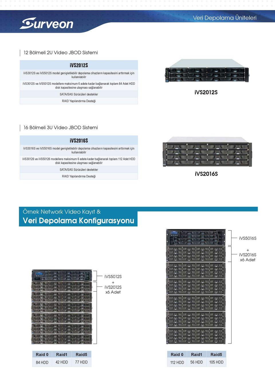 Sistemi ivs2016s ivs3016s ve ivs5016s model genişletilebilir depolama cihazların kapasitesini arttırmak için kullanılabilir ivs30126 ve ivs50126 modellere maksimum 6 adete kadar bağlanarak toplam 112