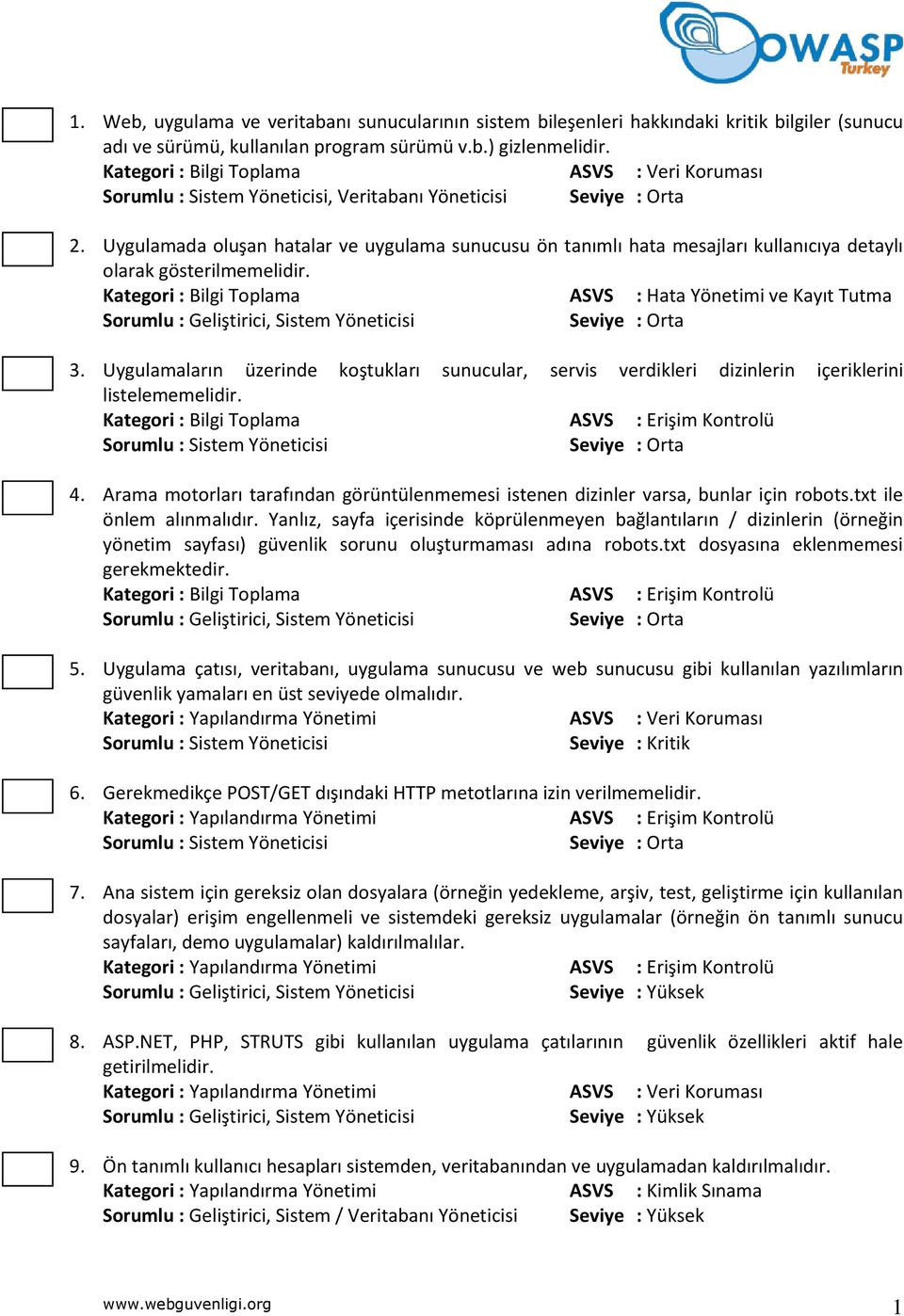 Kategori : Bilgi Toplama ASVS : Hata Yönetimi ve Kayıt Tutma, Sistem Yöneticisi 3. Uygulamaların üzerinde koştukları sunucular, servis verdikleri dizinlerin içeriklerini listelememelidir.