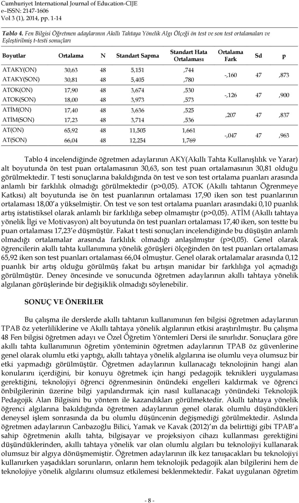 ATAKY(ON) 30,63 48 5,151,744 ATAKY(SON) 30,81 48 5,405,780 ATOK(ON) 17,90 48 3,674,530 ATOK(SON) 18,00 48 3,973,573 ATİM(ON) 17,40 48 3,636,525 ATİM(SON) 17,23 48 3,714,536 AT(ON) 65,92 48 11,505