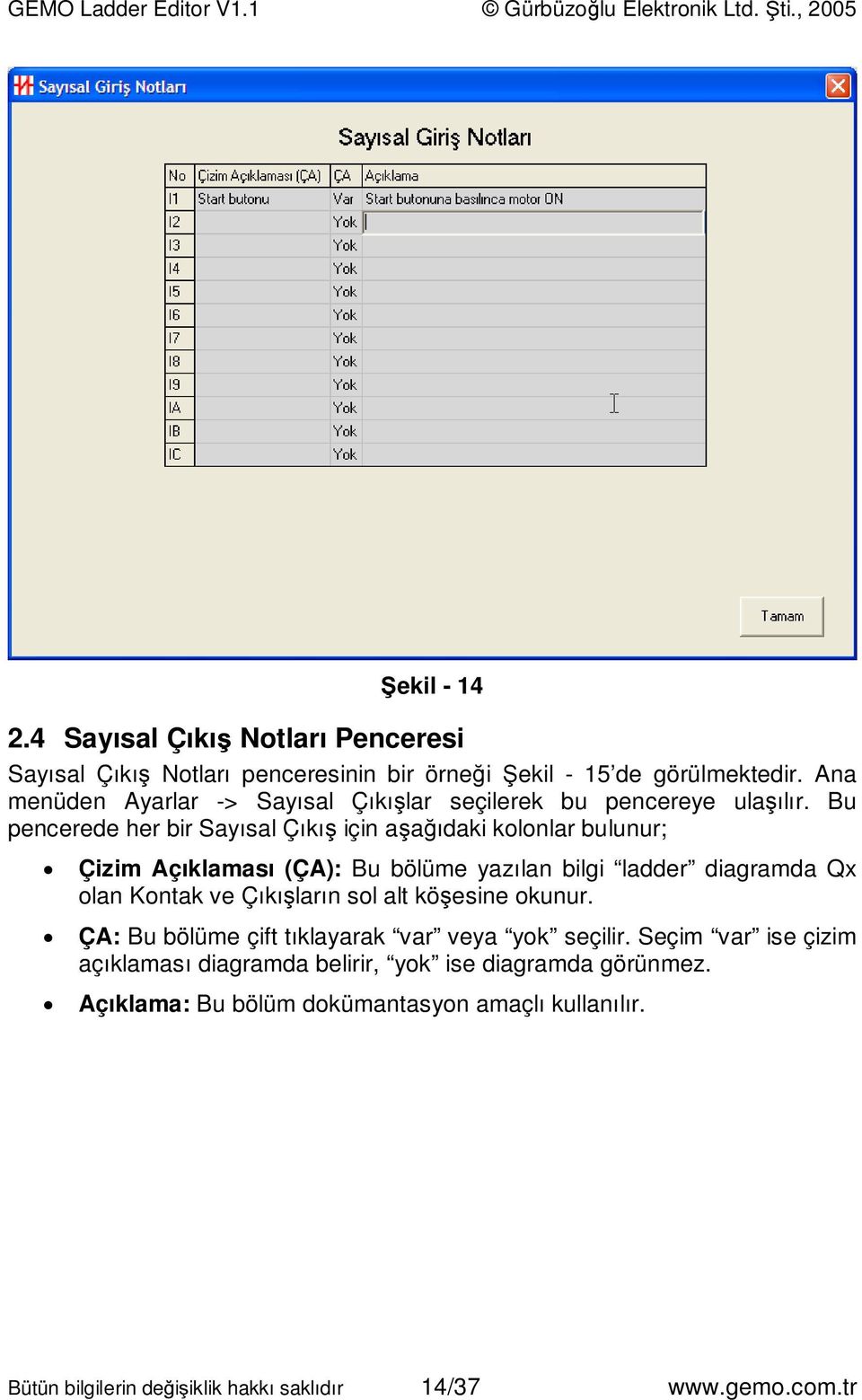 Bu pencerede her bir Sayısal Çıkış için aşağıdaki kolonlar bulunur; Çizim Açıklaması (ÇA): Bu bölüme yazılan bilgi ladder diagramda Qx olan Kontak ve