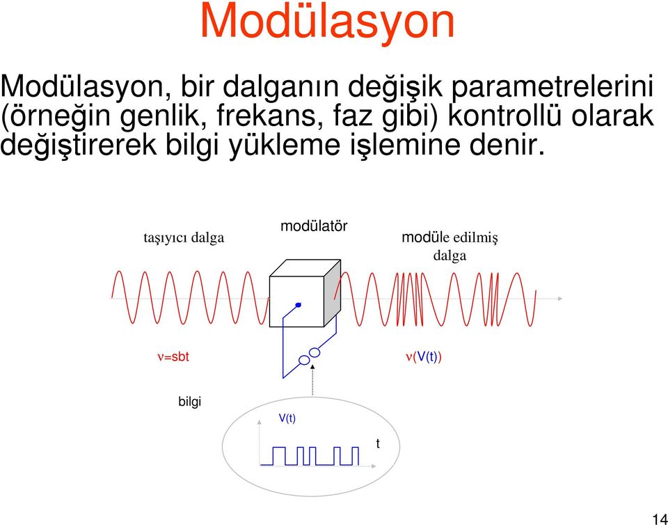 konrollü olarak değişirerek bilgi yükleme işlemine