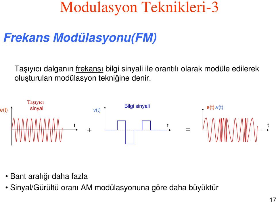 modülasyon ekniğine denir. e() Taşıyıcı sinyal v() Bilgi sinyali e().