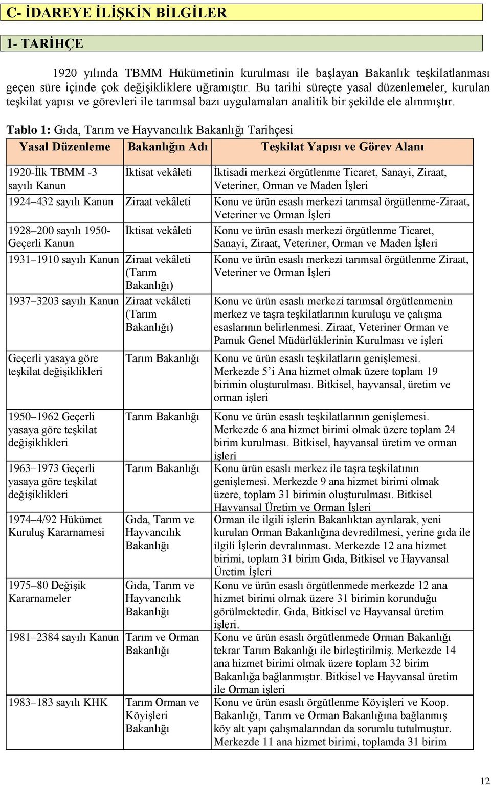 Tablo 1: Gıda, Tarım ve Hayvancılık Bakanlığı Tarihçesi Yasal Düzenleme Bakanlığın Adı Teşkilat Yapısı ve Görev Alanı 1920-İlk TBMM -3 sayılı Kanun İktisat vekâleti İktisadi merkezi örgütlenme