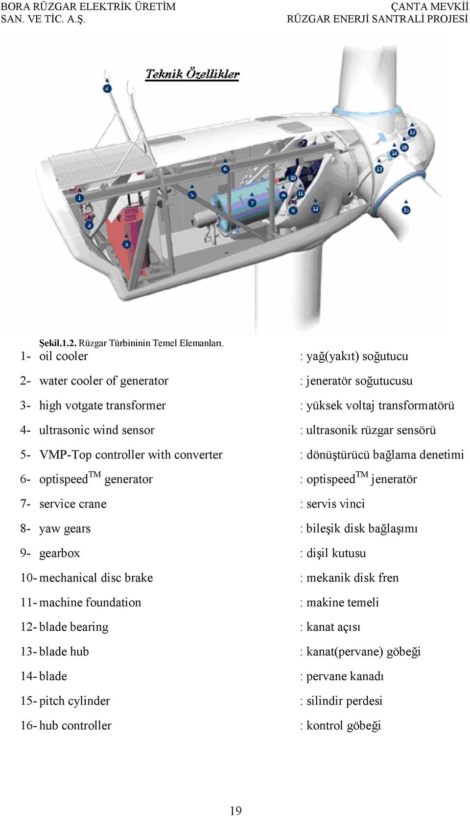 ultrasonik rüzgar sensörü 5- VMP-Top controller with converter : dönüştürücü bağlama denetimi 6- optispeed TM generator : optispeed TM jeneratör 7- service crane : servis vinci 8-