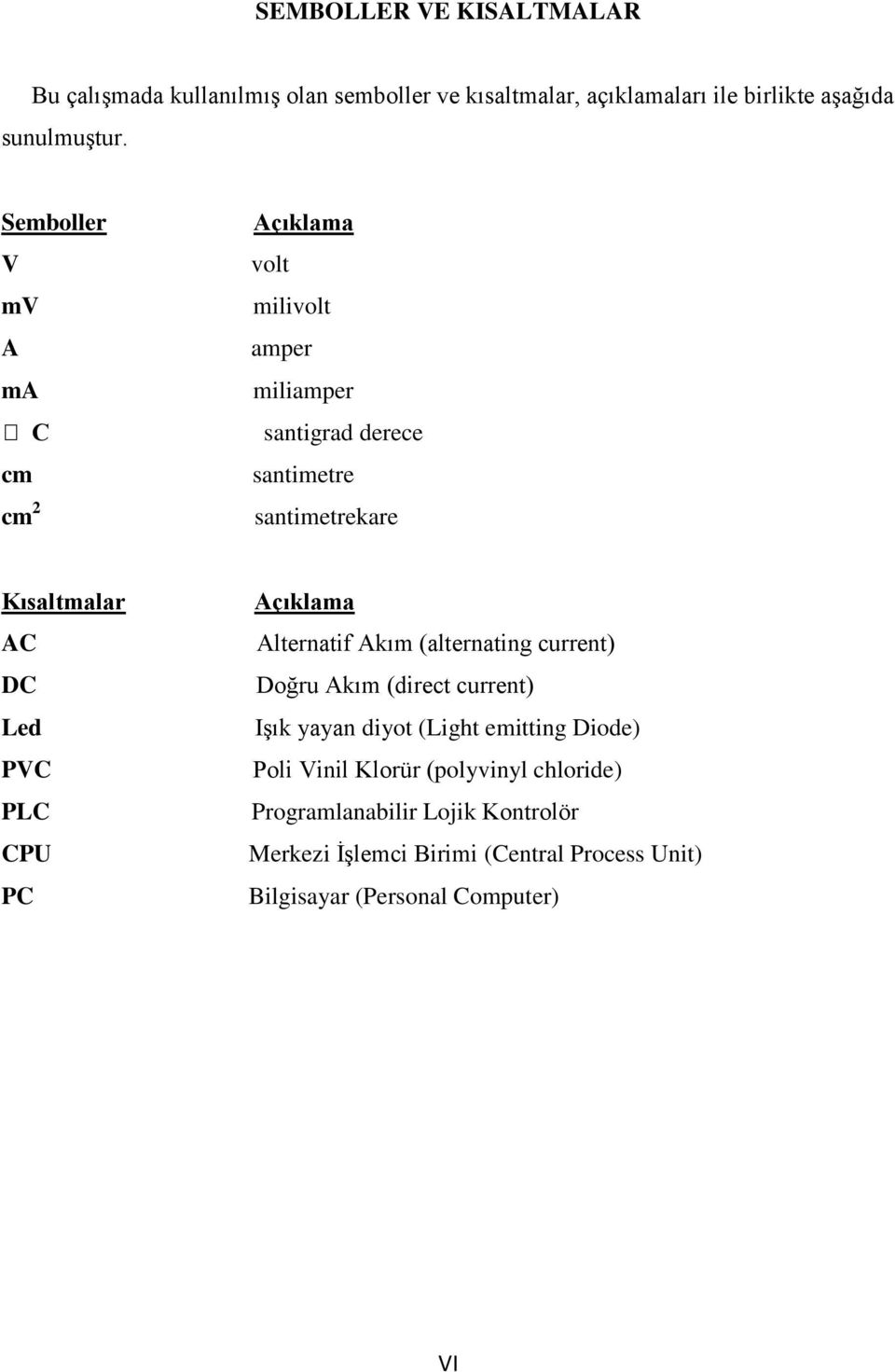 PVC PLC CPU PC Açıklama Alternatif Akım (alternating current) Doğru Akım (direct current) Işık yayan diyot (Light emitting Diode) Poli