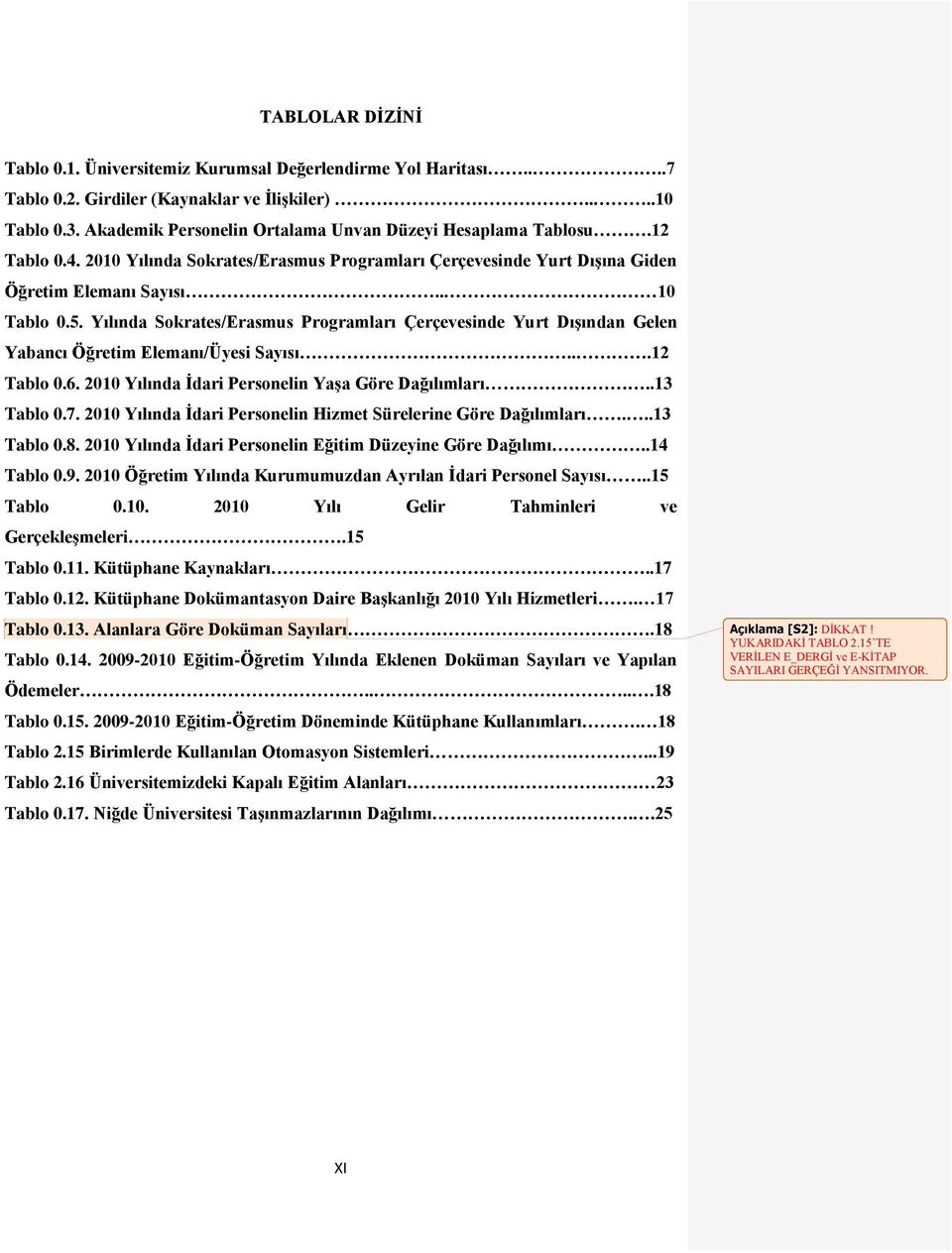 Yılında Sokrates/Erasmus Programları Çerçevesinde Yurt DıĢından Gelen Yabancı Öğretim Elemanı/Üyesi Sayısı...12 Tablo 0.6. 2010 Yılında Ġdari Personelin YaĢa Göre Dağılımları..13 Tablo 0.7.