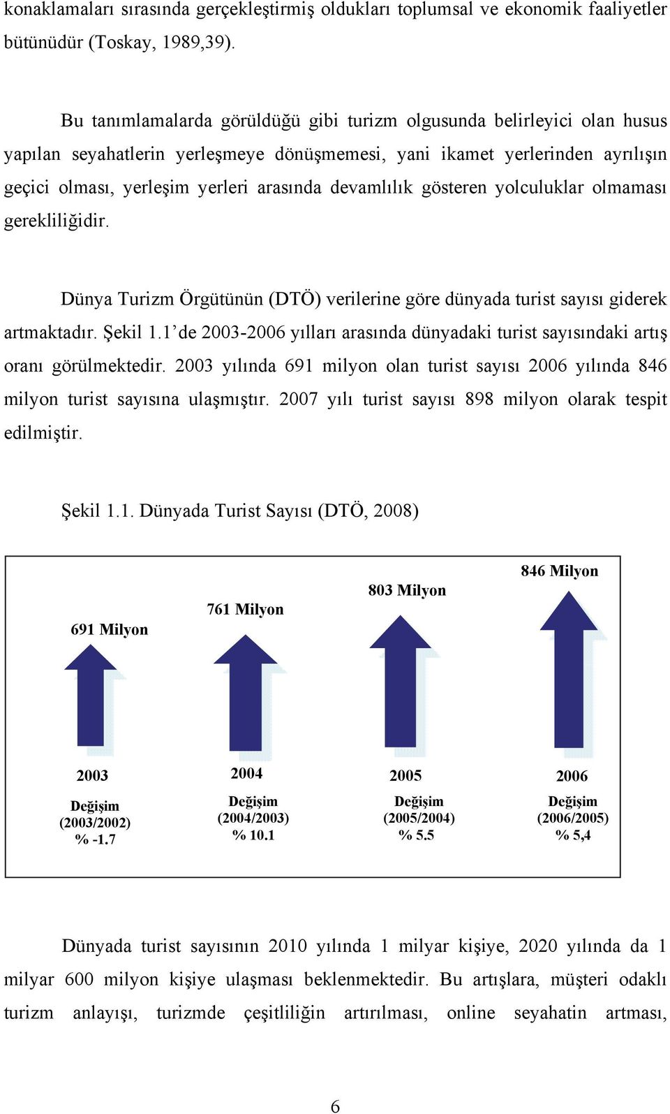 devamlılık gösteren yolculuklar olmaması gerekliliğidir. Dünya Turizm Örgütünün (DTÖ) verilerine göre dünyada turist sayısı giderek artmaktadır. Şekil 1.