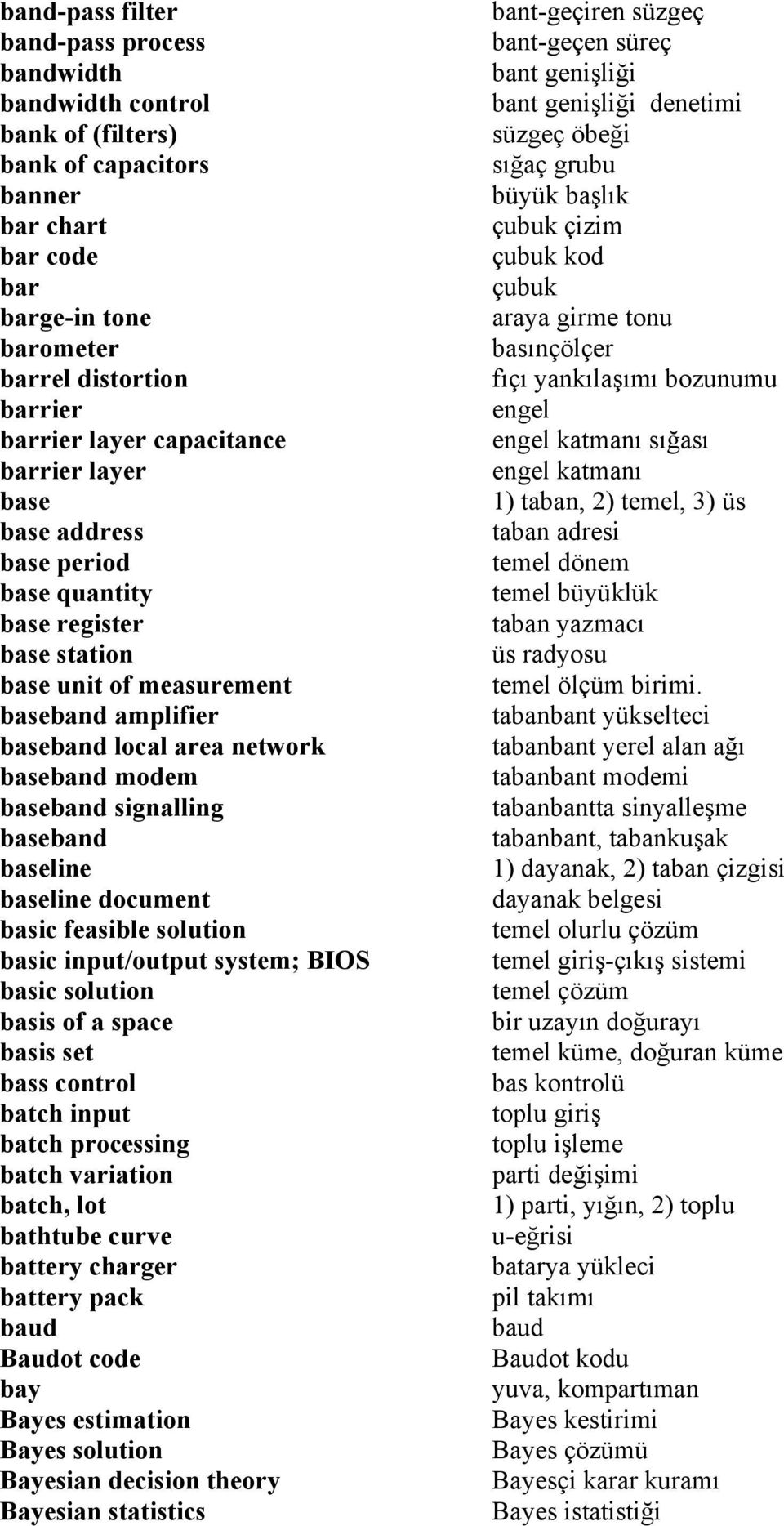 signalling baseband baseline baseline document basic feasible solution basic input/output system; BIOS basic solution basis of a space basis set bass control batch input batch processing batch