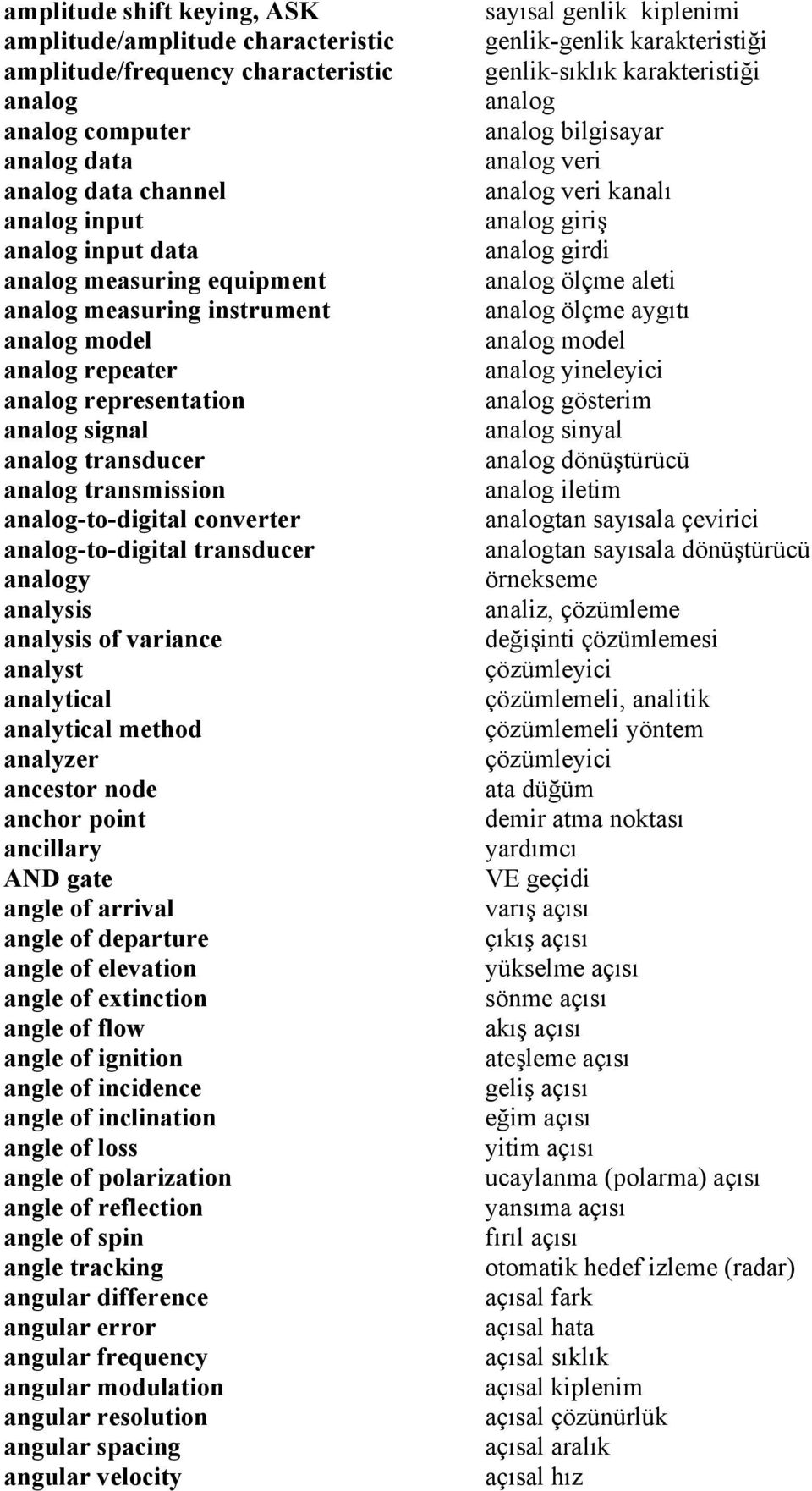 transducer analogy analysis analysis of variance analyst analytical analytical method analyzer ancestor node anchor point ancillary AND gate angle of arrival angle of departure angle of elevation