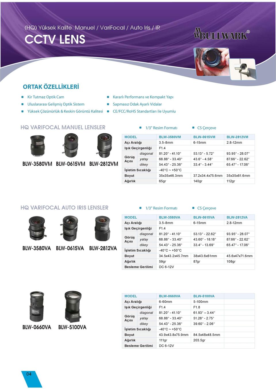 MODEL BLW-3580VM BLW-0615VM BLW-2812VM Açı Aralığı 3.5-8mm 6-15mm 2.8-12mm Işık Geçirgenliği F1.4 diagonal 81.20-41.10 53.13-5.72 93.95-28.07 Görüş Açısı yatay 68.88-33.40 43.6-4.58 87.66-22.