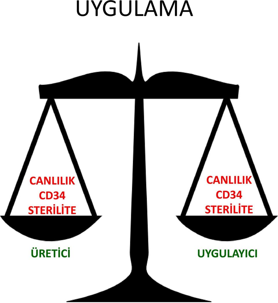 CANLILIK  ÜRETİCİ