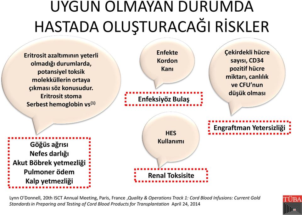 Göğüs ağrısı Nefes darlığı Akut Böbrek yetmezliği Pulmoner ödem Kalp yetmezliği HES Kullanımı Renal Toksisite Engraftman Yetersizliği Lynn O Donnell, 20th ISCT Annual