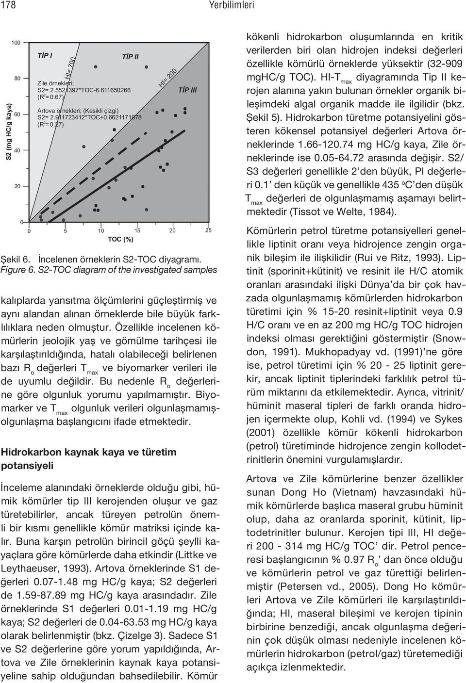 S2-TOC diagram of the investigated samples kalıplarda yansıtma ölçümlerini güçleştirmiş ve aynı alandan alınan örneklerde bile büyük farklılıklara neden olmuştur.